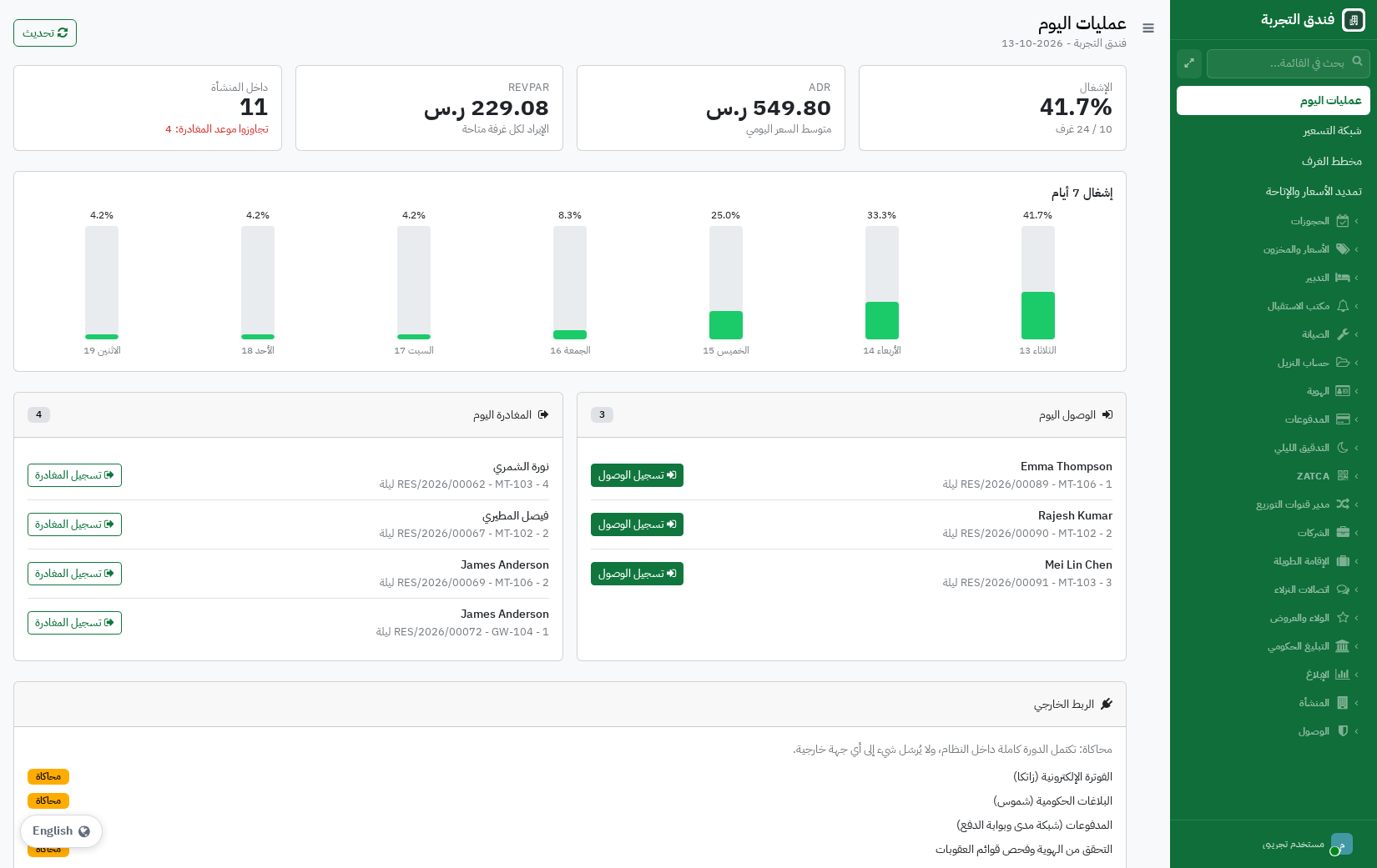 لوحة عمليات اليوم